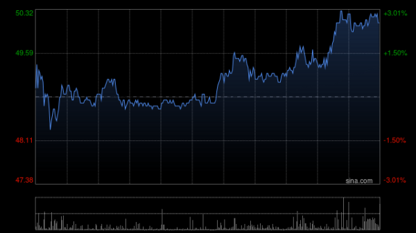 中国星配资 心动公司购股权获行使发行1.04万股普通股