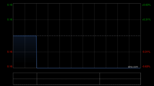 天美配资 中华燃气根据贷款资本化协议发行2.3亿股新股份