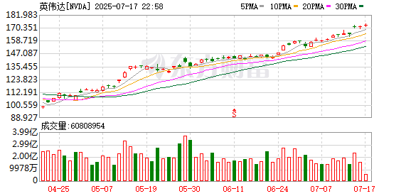 纵横配资 黄仁勋首次亮相链博会，称AI的下一波浪潮将是机器人系统
