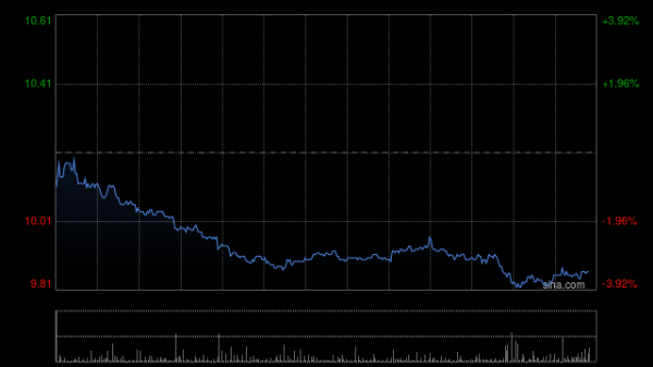 振兴资本 微博将于8月14日发布2025年第二季度财报