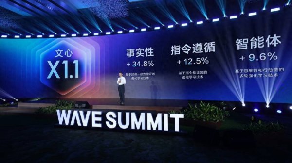 宏泰配资 文心大模型X1.1深度思考模型发布 三大能力显著提升