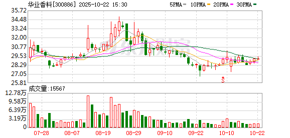 旗开网 华业香料：拟每10股派0.996751元人民币现金