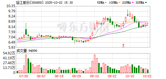 盈通配资 延江股份：拟每10股派发现金股利0.30元人民币