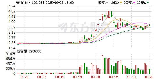 港陆证券 青山纸业：回购注销公司股票12428300股